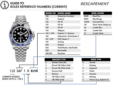 how to see rolex model|rolex datejust 36 reference numbers.